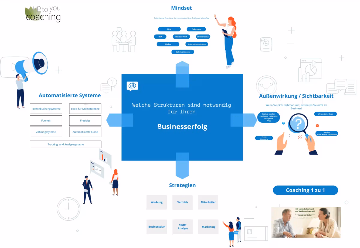 Strategie zur Neukunden Gewinnung